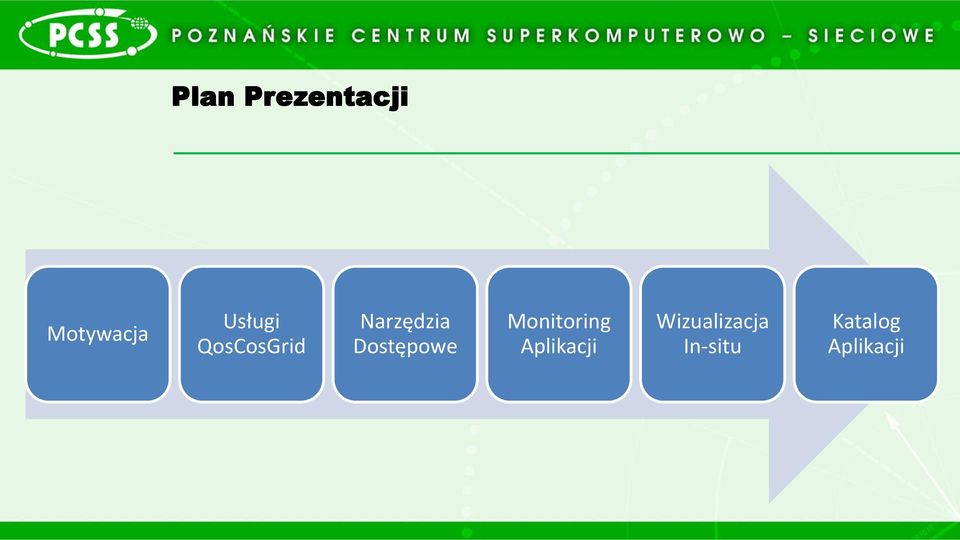 Dostępowe Monitoring Aplikacji
