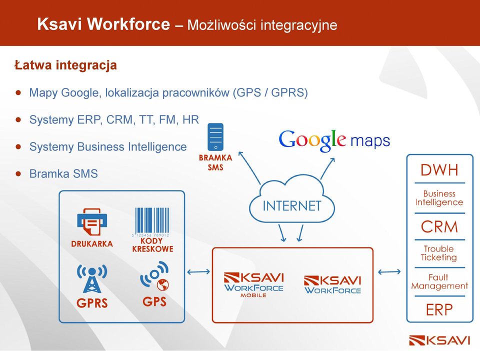 pracowników (GPS / GPRS) Systemy ERP, CRM,