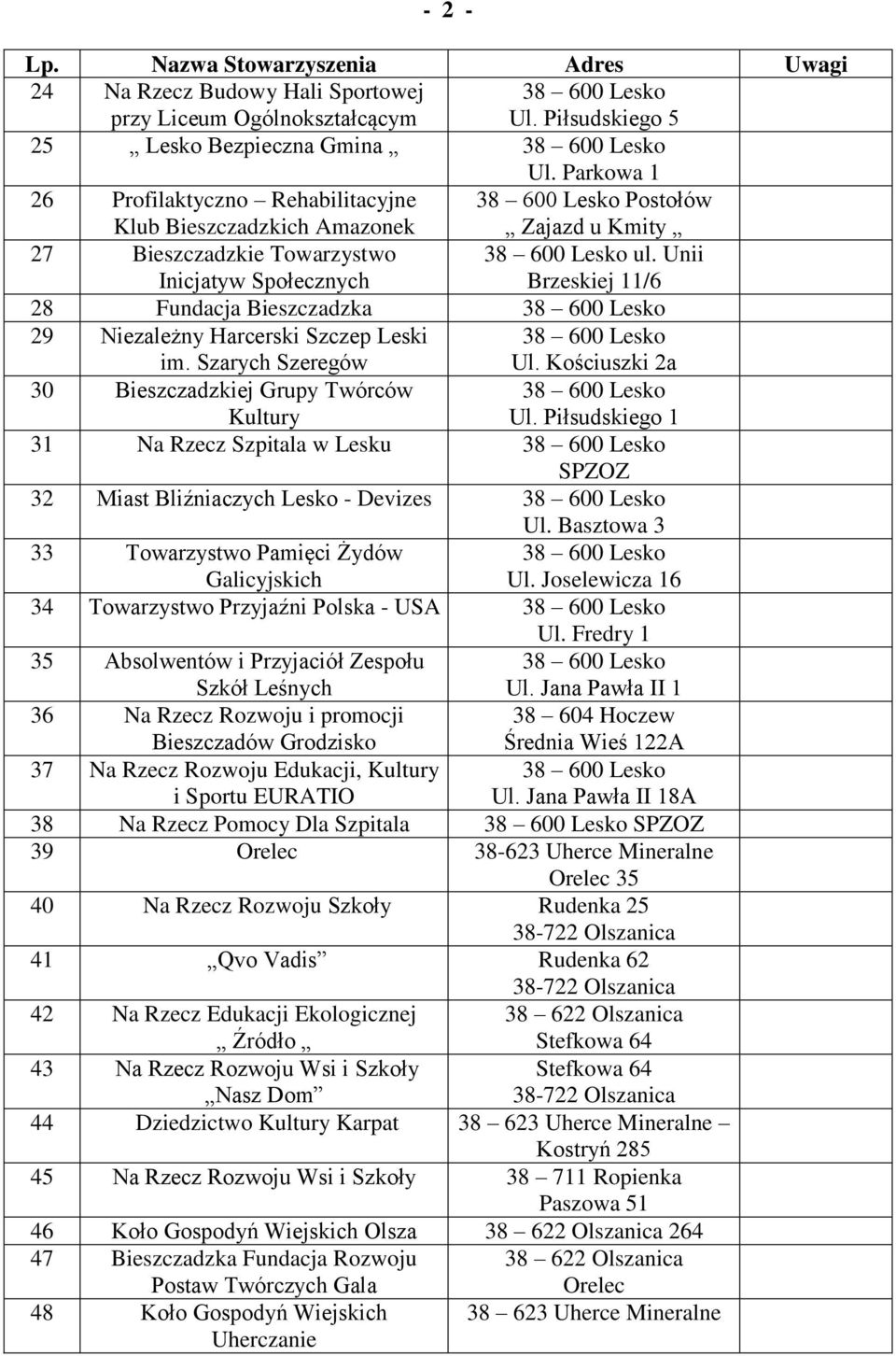 Unii Brzeskiej 11/6 28 Fundacja Bieszczadzka 29 Niezależny Harcerski Szczep Leski im. Szarych Szeregów Ul. Kościuszki 2a 30 Bieszczadzkiej Grupy Twórców Kultury Ul.
