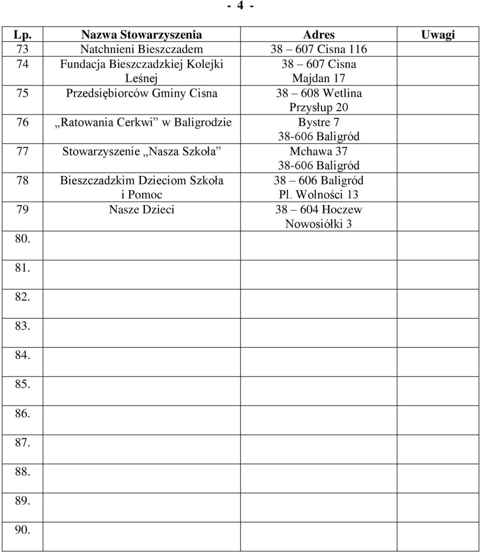 Baligród 77 Stowarzyszenie Nasza Szkoła Mchawa 37 38-606 Baligród 78 Bieszczadzkim Dzieciom Szkoła i Pomoc 38