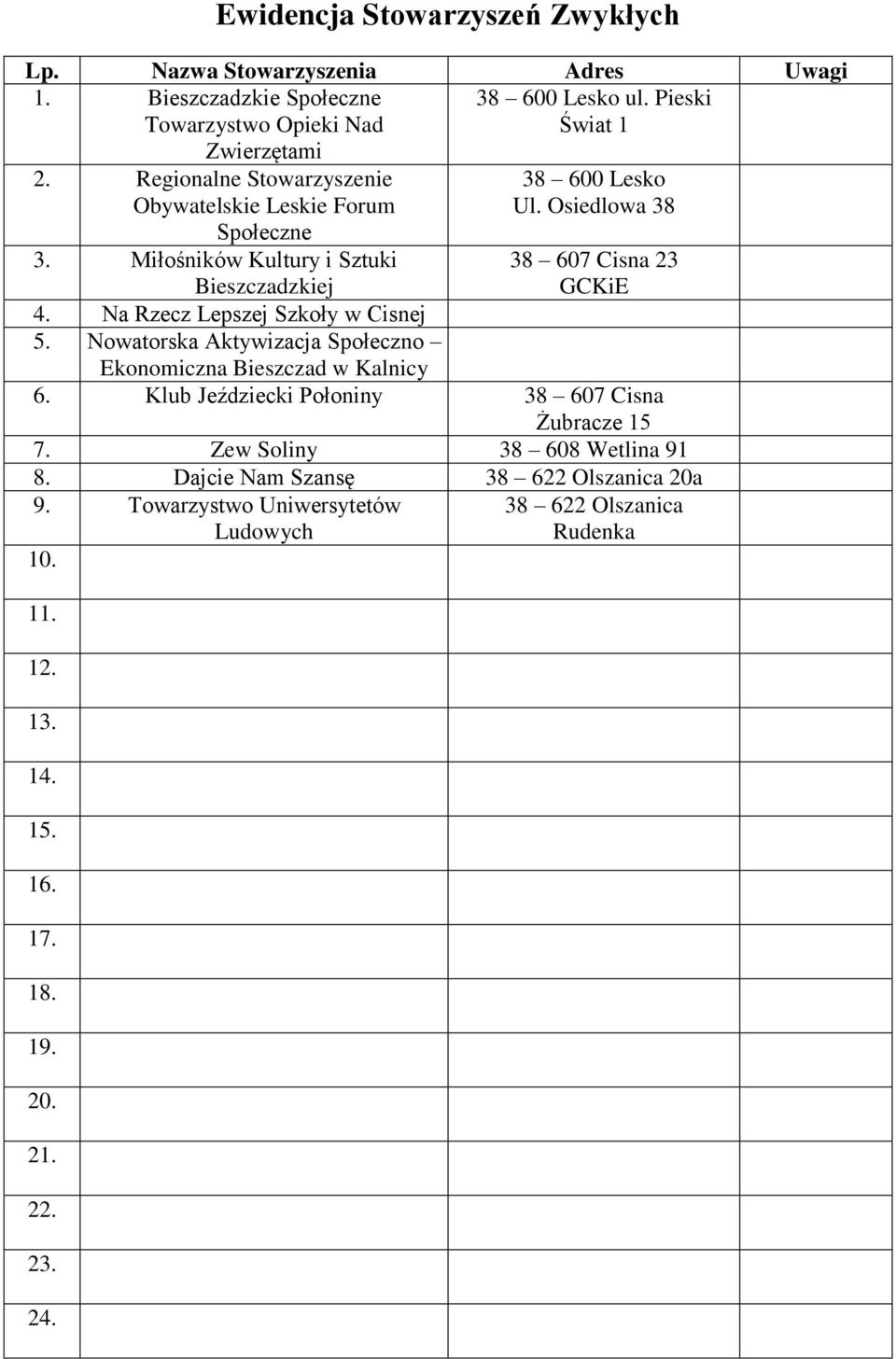 Na Rzecz Lepszej Szkoły w Cisnej 5. Nowatorska Aktywizacja Społeczno Ekonomiczna Bieszczad w Kalnicy 6.