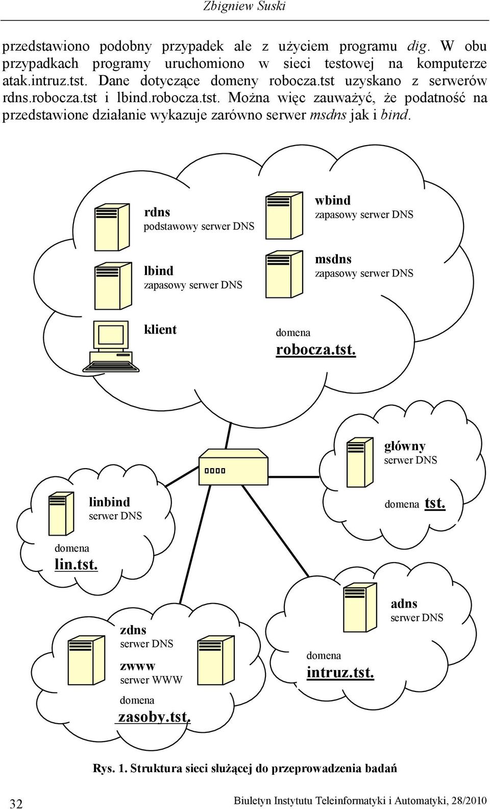 rdns podstawowy serwer DNS lbind zapasowy serwer DNS wbind zapasowy serwer DNS msdns zapasowy serwer DNS klient domena robocza.tst. główny serwer DNS linbind serwer DNS domena tst.