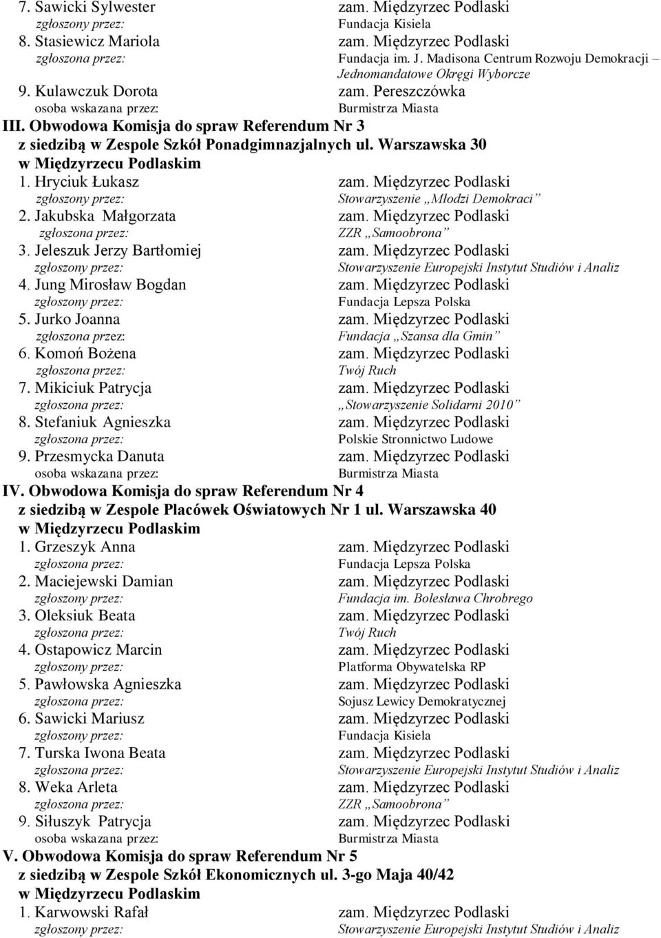 Jung Mirosław Bogdan 5. Jurko Joanna 6. Komoń Bożena 7. Mikiciuk Patrycja Stowarzyszenie Solidarni 2010 8. Stefaniuk Agnieszka 9. Przesmycka Danuta IV.