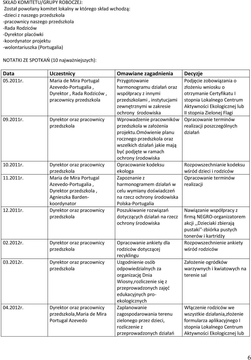 Maria de Mira Portugal Azevedo-Portugalia, Dyrektor, Rada Rodziców, pracownicy przedszkola Przygotowanie harmonogramu działao oraz współpracy z innymi przedszkolami, instytucjami zewnętrznymi w