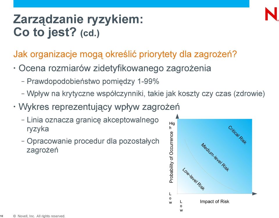 koszty czy czas (zdrowie) Wykres reprezentujący wpływ zagrożeń Linia oznacza granicę akceptowalnego ryzyka Opracowanie