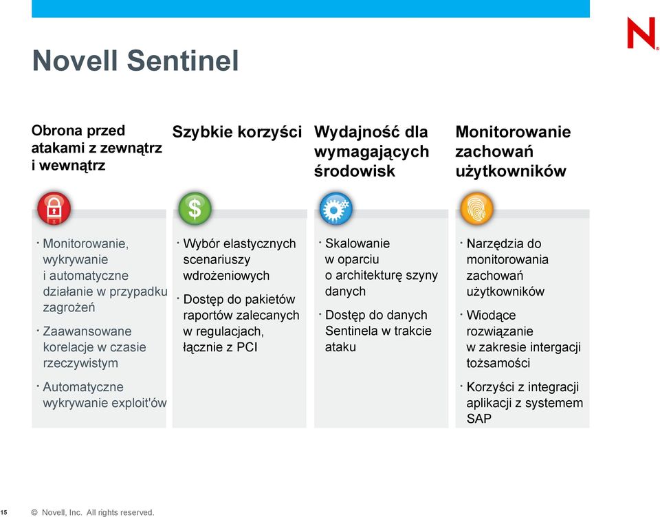 do pakietów raportów zalecanych w regulacjach, łącznie z PCI Monitorowanie zachowań użytkowników Skalowanie w oparciu o architekturę szyny danych Narzędzia do