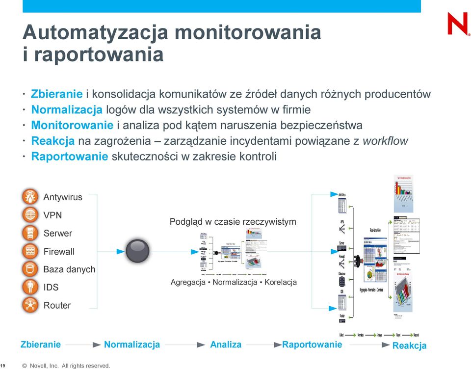 zagrożenia zarządzanie incydentami powiązane z workflow Raportowanie skuteczności w zakresie kontroli Antywirus VPN Podgląd w