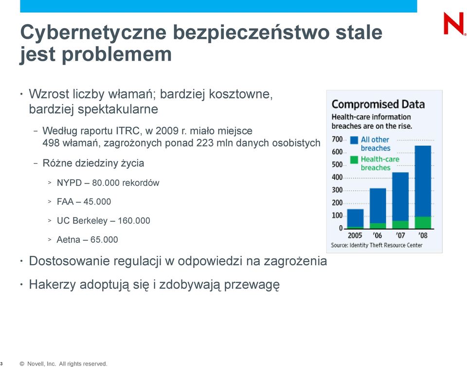 miało miejsce 498 włamań, zagrożonych ponad 223 mln danych osobistych Różne dziedziny życia > NYPD