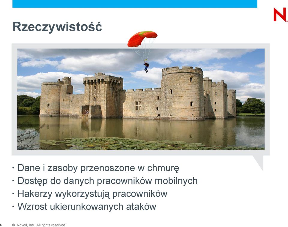 pracowników mobilnych Hakerzy