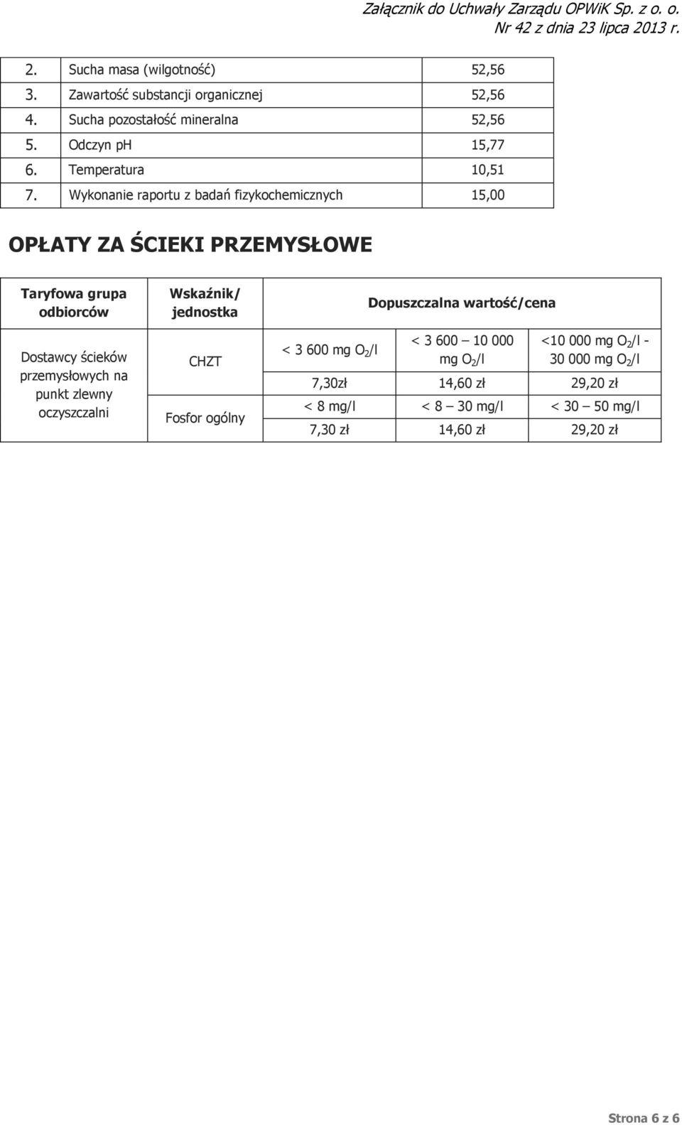 Wykonanie raportu z badań fizykochemicznych 15,00 OPŁATY ZA ŚCIEKI PRZEMYSŁOWE Taryfowa grupa odbiorców Dostawcy ścieków przemysłowych na