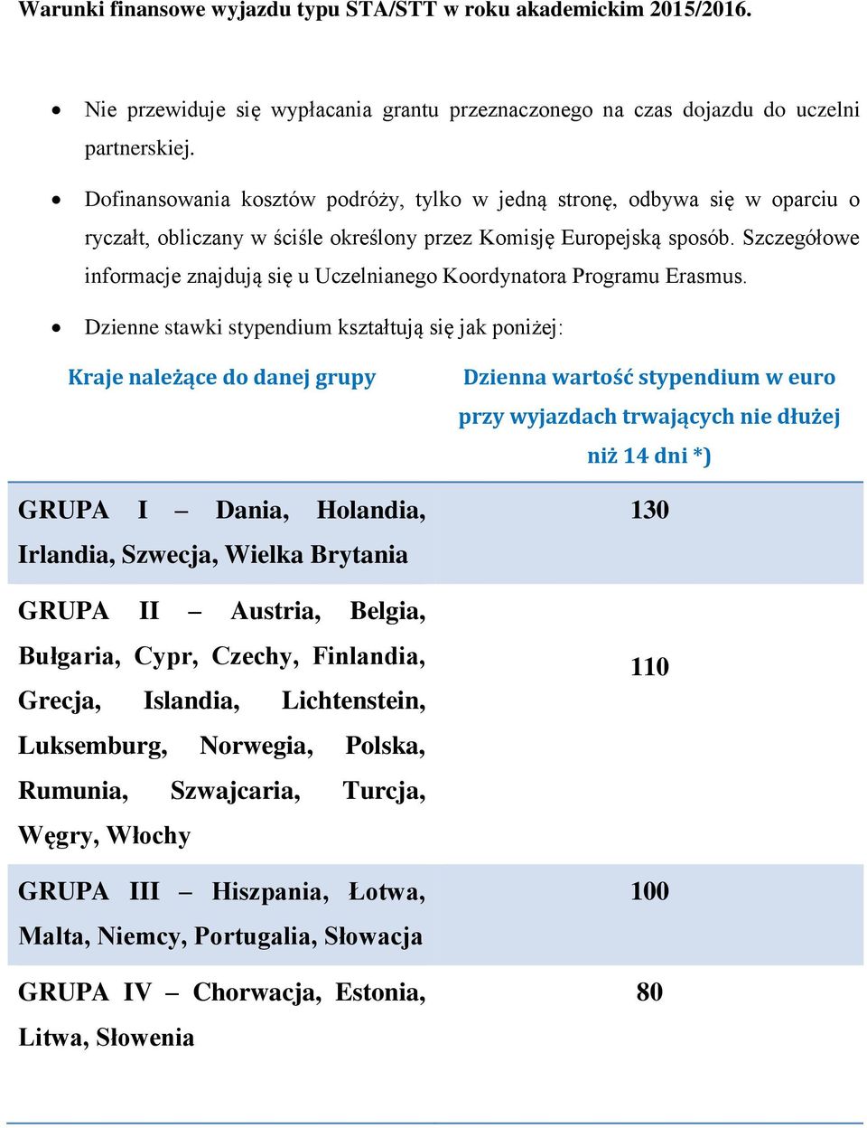 Szczegółowe informacje znajdują się u Uczelnianego Koordynatora Programu Erasmus.