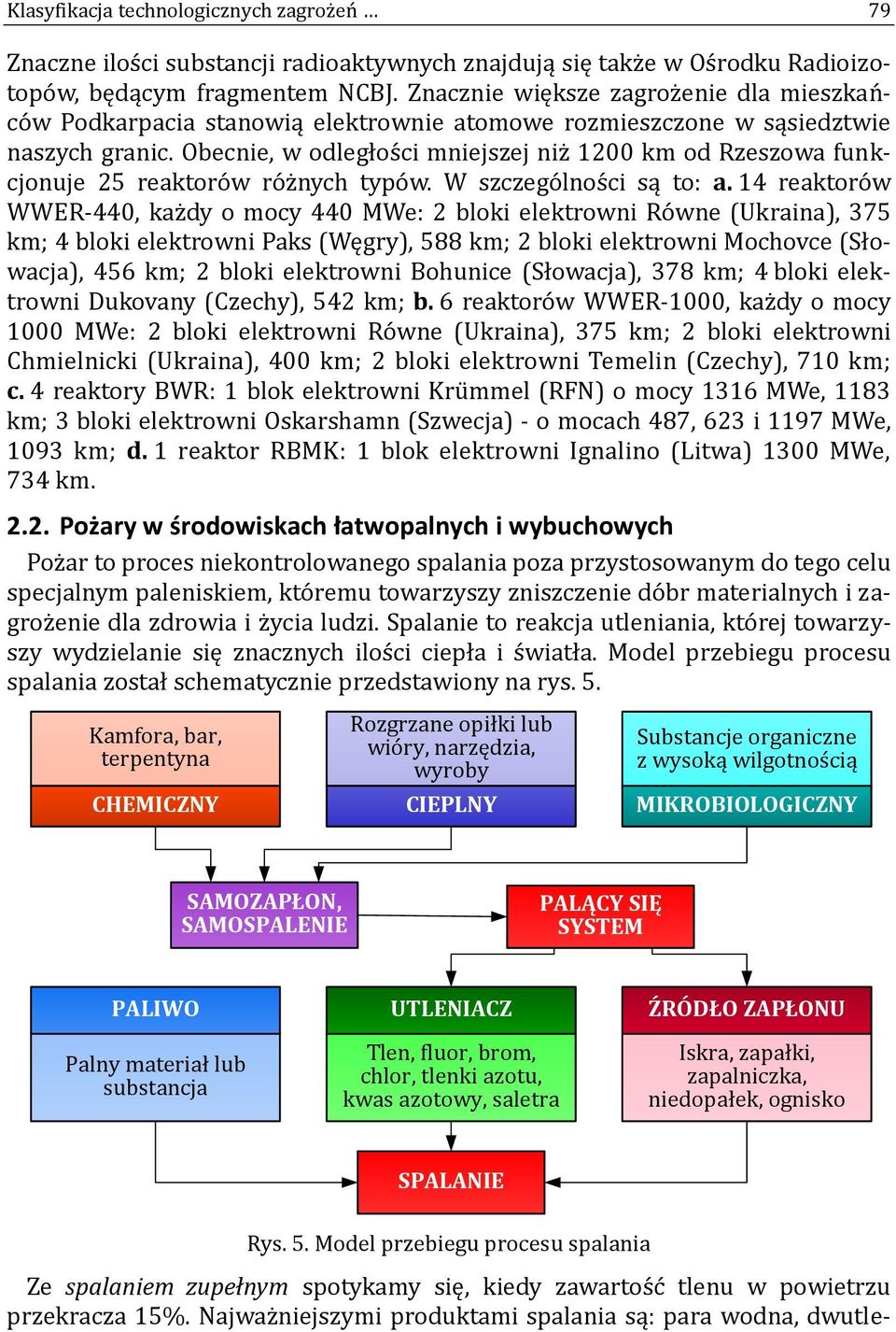 Obecnie, w odległos ci mniejszej niz 1200 km od Rzeszowa funkcjonuje 25 reaktoro w ro z nych typo w. W szczego lnos ci są to: a.