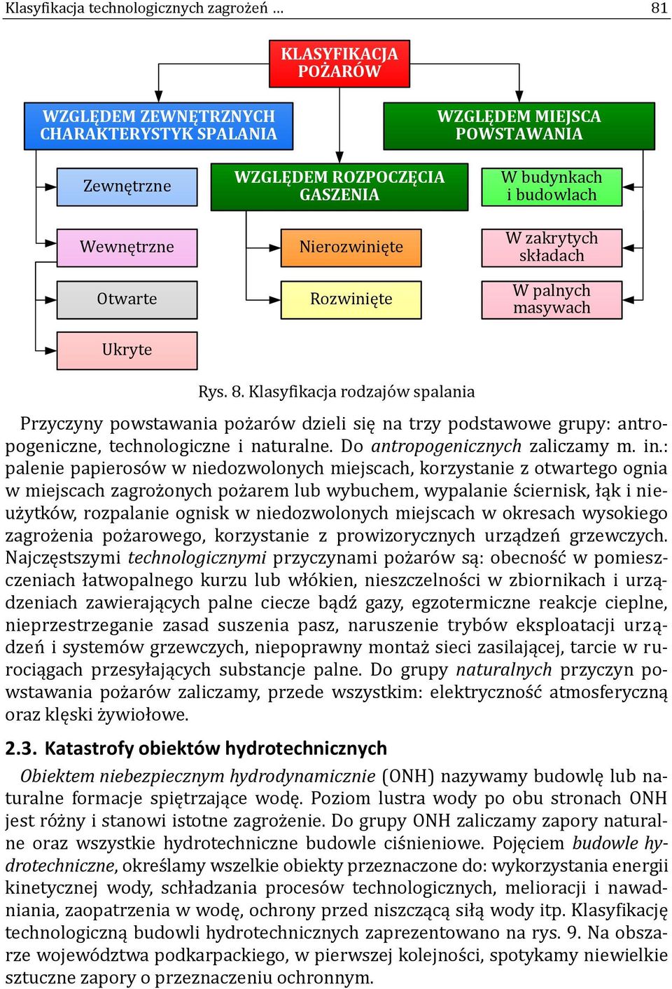 Klasyfikacja rodzajo w spalania Przyczyny powstawania poz aro w dzieli się na trzy podstawowe grupy: antropogeniczne, technologiczne i naturalne. Do antropogenicznych zaliczamy m. in.