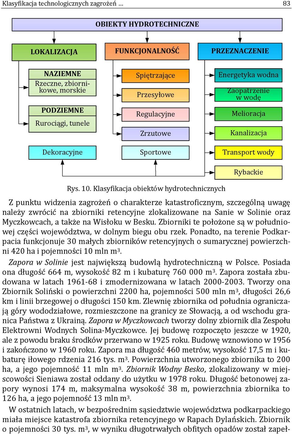 Klasyfikacja obiekto w hydrotechnicznych Z punktu widzenia zagroz en o charakterze katastroficznym, szczego lną uwagę nalez y zwro cic na zbiorniki retencyjne zlokalizowane na Śanie w Śolinie oraz