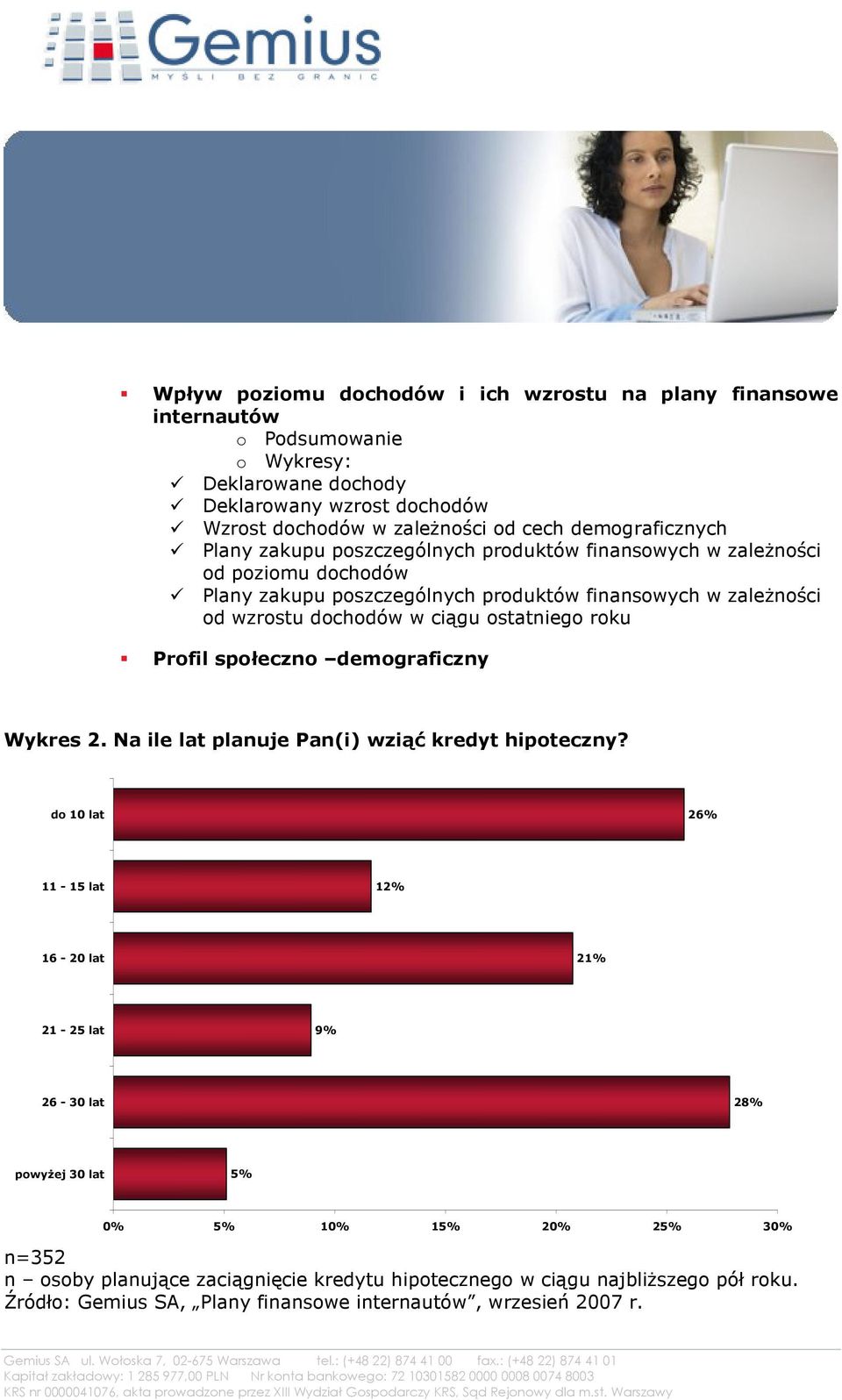 ostatniego roku Profil społeczno demograficzny Wykres 2. Na ile lat planuje Pan(i) wziąć kredyt hipoteczny?
