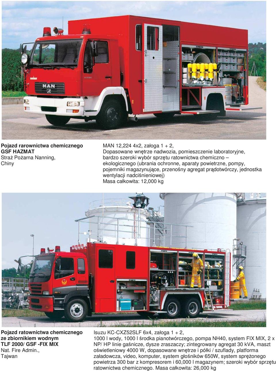ratownictwa chemicznego ze zbiornikiem wodnym TLF 2000/ GSF -FIX MIX Nat. Fire Admin.