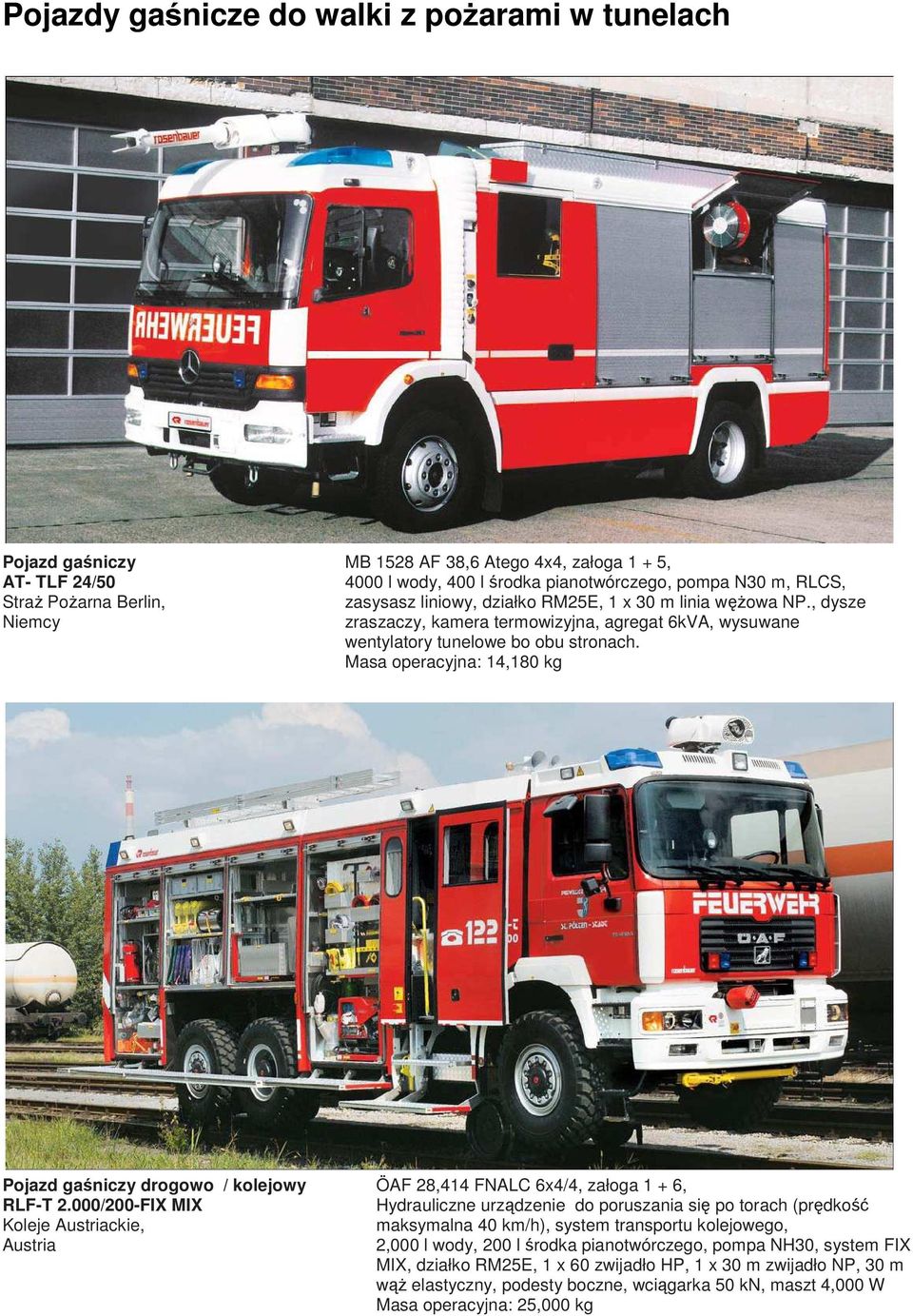 Masa operacyjna: 14,180 kg Pojazd gaśniczy drogowo / kolejowy RLF-T 2.