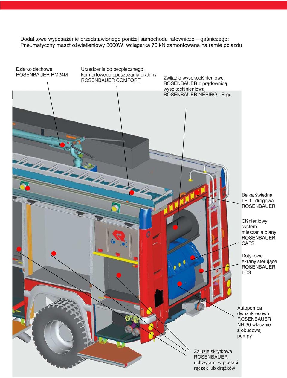 ROSENBAUER z prądownicą wysokociśnieniową ROSENBAUER NEPIRO - Ergo Belka świetlna LED - drogowa ROSENBAUER Ciśnieniowy system mieszania piany ROSENBAUER CAFS
