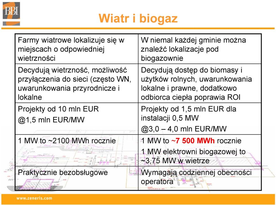 znaleźć lokalizacje pod biogazownie Decydują dostęp do biomasy i użytków rolnych, uwarunkowania lokalne i prawne, dodatkowo odbiorca ciepła poprawia ROI