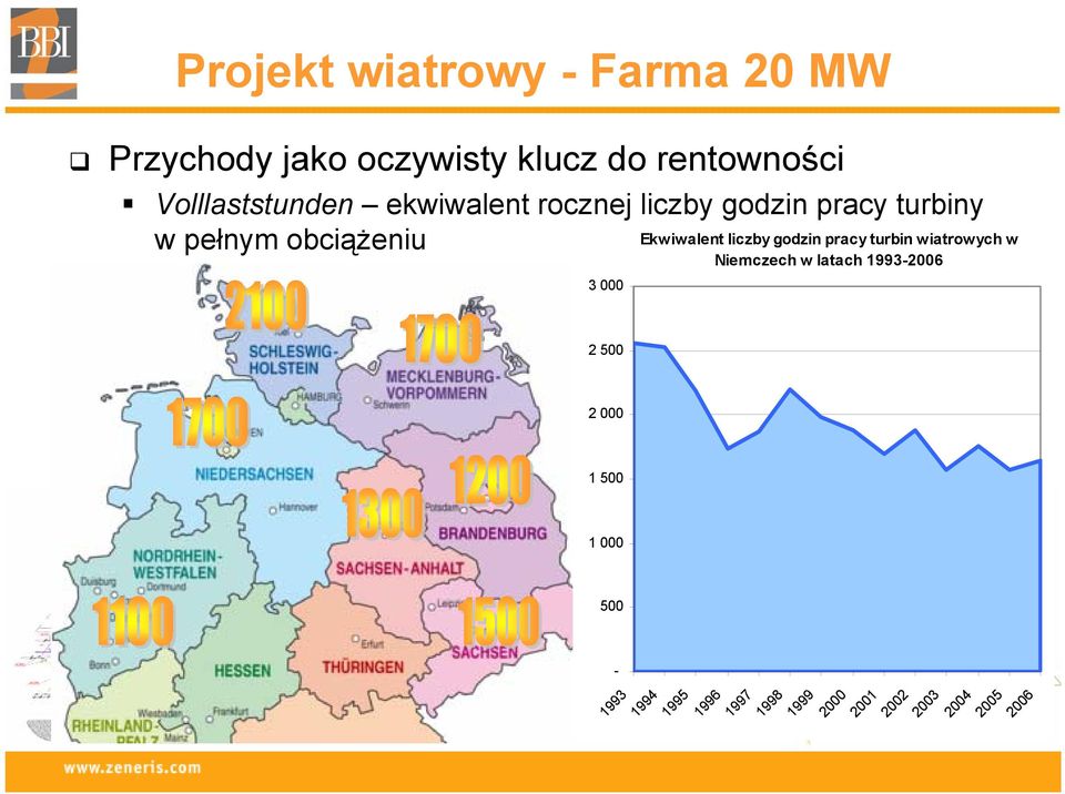 000 Ekwiwalent liczby godzin pracy turbin wiatrowych w Niemczech w latach 1993-2006 2