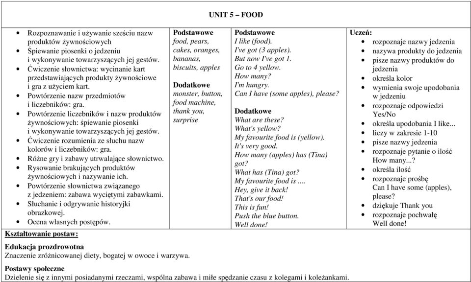 Powtórzenie liczebników i nazw produktów Ŝywnościowych: śpiewanie piosenki i wykonywanie towarzyszących jej gestów. Ćwiczenie rozumienia ze słuchu nazw kolorów i liczebników: gra.