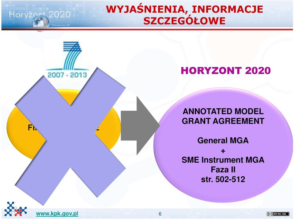 ANNOTATED MODEL GRANT AGREEMENT