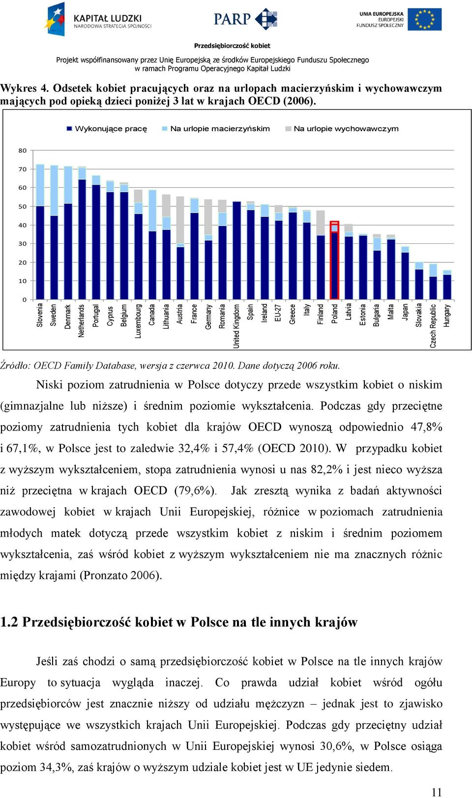 Odsetek kobiet pracujących oraz na urlopach macierzyńskim i wychowawczym mających pod opieką dzieci poniżej 3 lat w krajach OECD (2006).