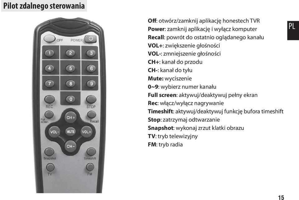 wyciszenie 0~9: wybierz numer kanału Full screen: aktywuj/deaktywuj pełny ekran Rec: włącz/wyłącz nagrywanie Timeshift: