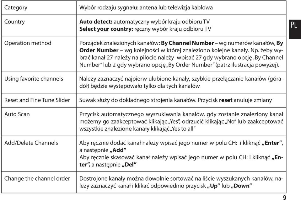 której znaleziono kolejne kanały. Np. żeby wybrać kanał 27 należy na pilocie należy wpisać 27 gdy wybrano opcję By Channel Number lub 2 gdy wybrano opcję By Order Number (patrz ilustracja powyżej).