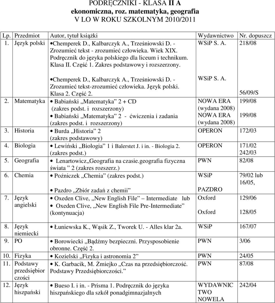 Biologia Lewiński Biologia 1 i Balerstet J. i in. - Biologia 2. (zakres podst.) 5. Geografia Lenartowicz Geografia na czasie.geografia fizyczna świata 2 (zakres rozszerz.) 6.