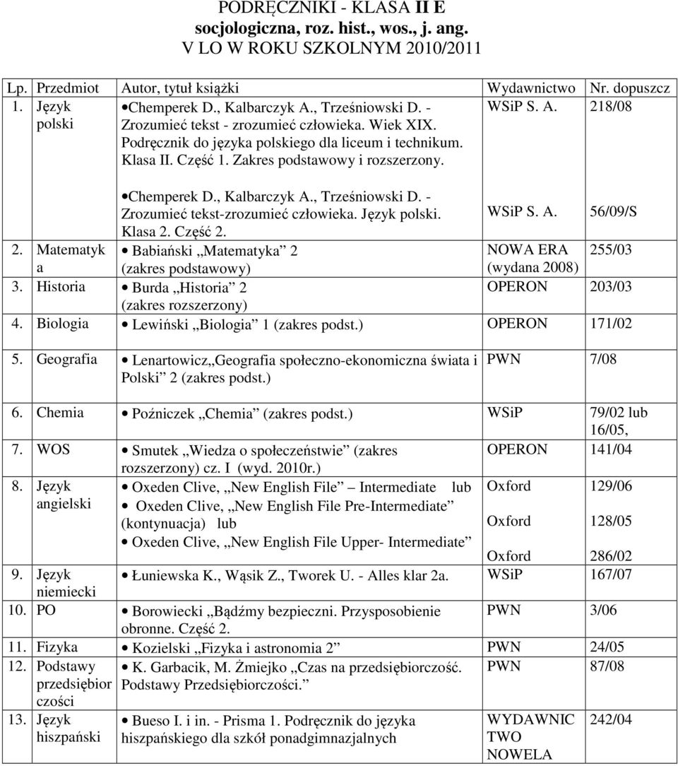 Geografia Lenartowicz Geografia społeczno-ekonomiczna świata i Polski 2 (zakres podst.) 7/08 6. Chemia Poźniczek Chemia (zakres podst.) WSiP 79/02 lub 7.