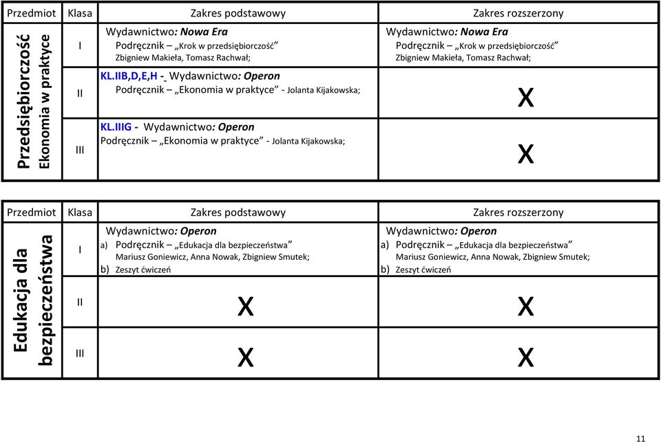 G - Wydawnictwo: Operon Podręcznik Ekonomia w praktyce - Jolanta Kijakowska; Wydawnictwo: Operon a) Podręcznik Edukacja dla bezpieczeństwa Mariusz Goniewicz,