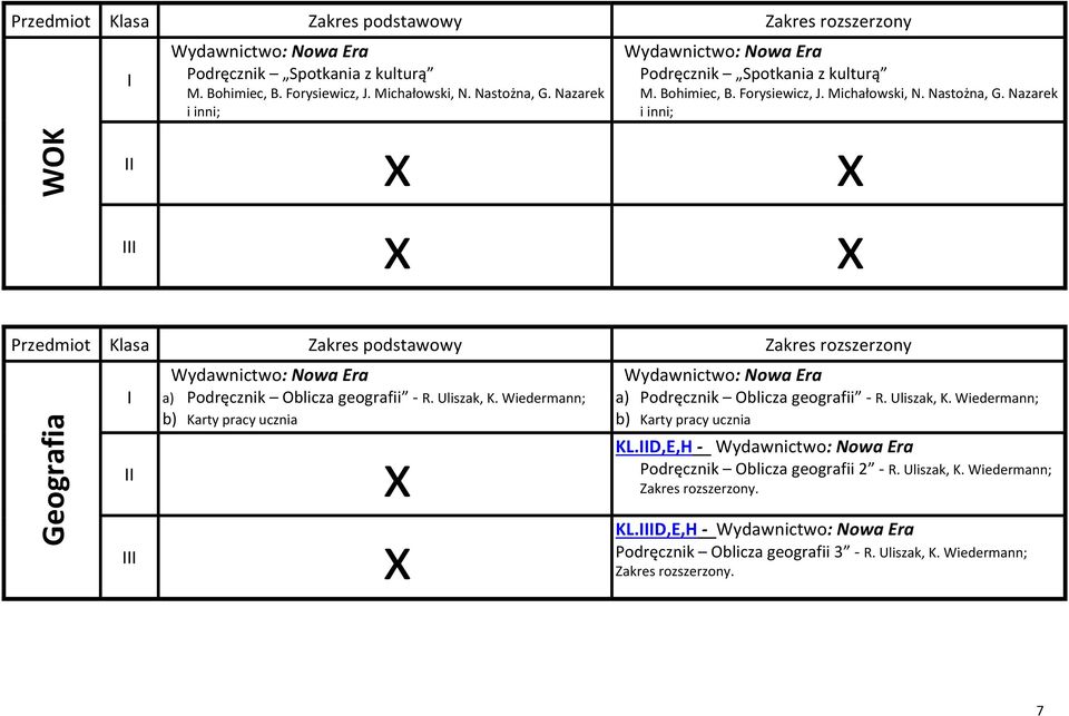 Nazarek i inni; a) Podręcznik Oblicza geografii - R. Uliszak, K. Wiedermann; b) Karty pracy ucznia a) Podręcznik Oblicza geografii - R.