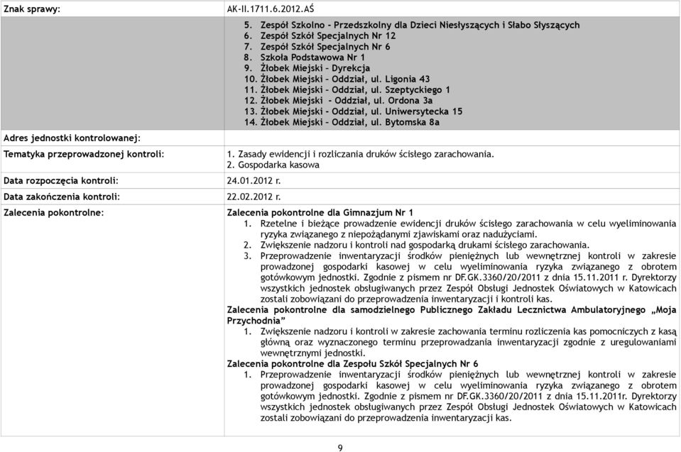 Żłobek Miejski Oddział, ul. Ligonia 43 11. Żłobek Miejski Oddział, ul. Szeptyckiego 1 12. Żłobek Miejski - Oddział, ul. Ordona 3a 13. Żłobek Miejski - Oddział, ul. Uniwersytecka 15 14.