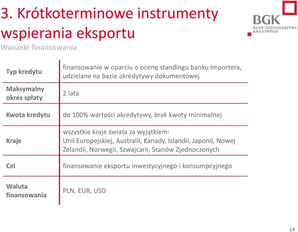 akredytywy, brak kwoty minimalnej wszystkie kraje świata za wyjątkiem: Unii Europejskiej, Australii, Kanady, Islandii, Japonii, Nowej