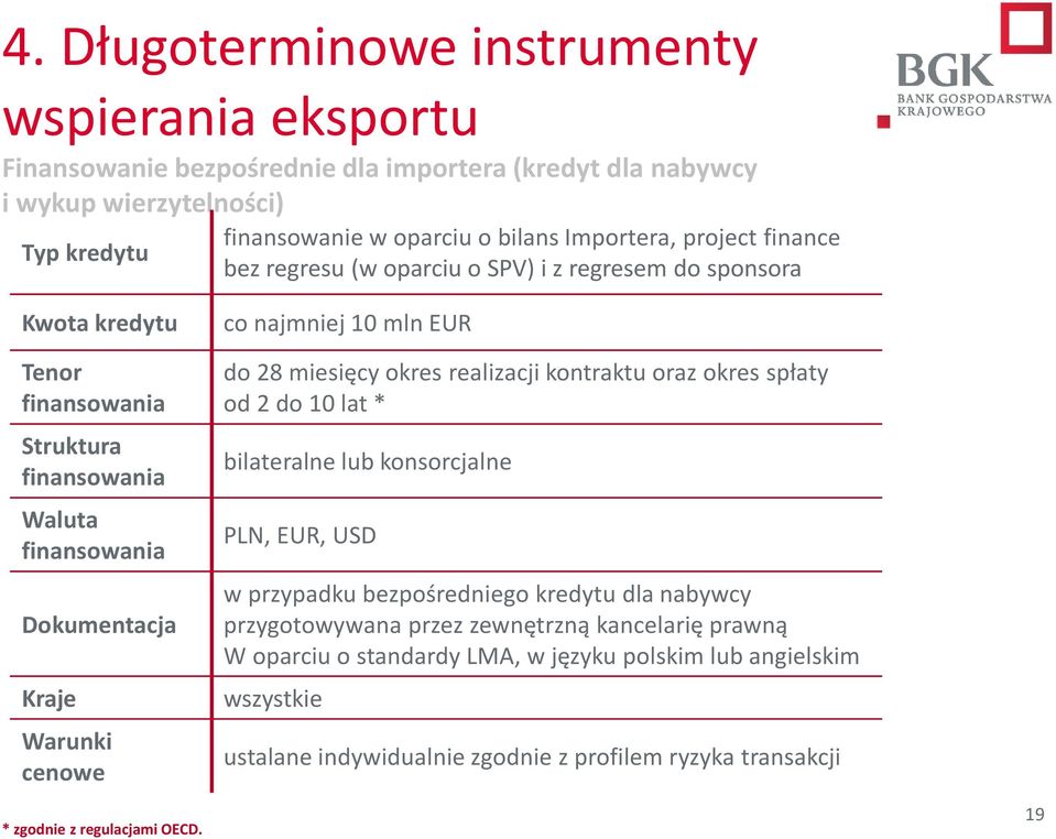 10 mln EUR do 28 miesięcy okres realizacji kontraktu oraz okres spłaty od 2 do 10 lat * bilateralne lub konsorcjalne PLN, EUR, USD w przypadku bezpośredniego kredytu dla nabywcy przygotowywana