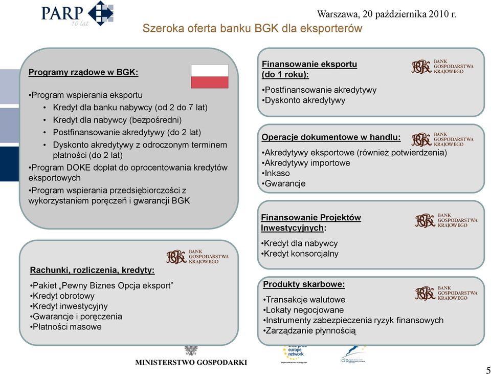 gwarancji BGK Finansowanie eksportu (do 1 roku): Postfinansowanie akredytywy Dyskonto akredytywy Operacje dokumentowe w handlu: Akredytywy eksportowe (również potwierdzenia) Akredytywy importowe