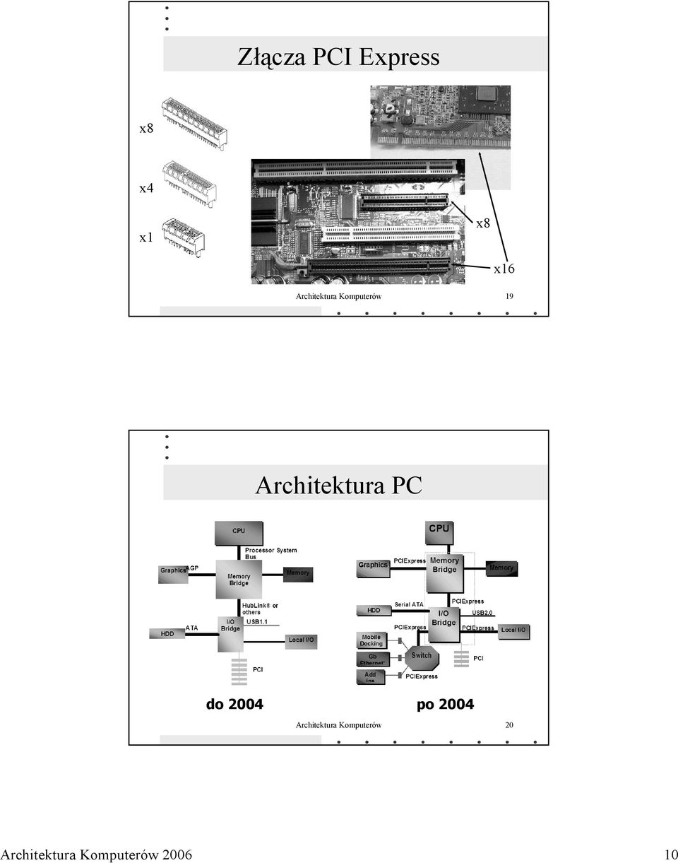 Architektura PC do 2004 po 2004