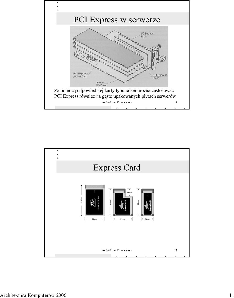 upakowanych płytach serwerów Architektura Komputerów 21