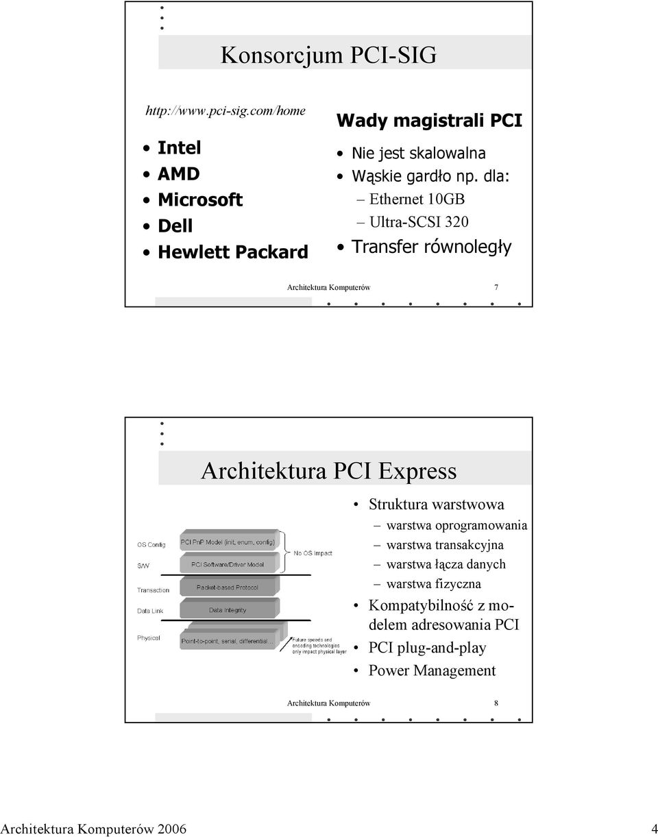 dla: Ethernet 10GB Ultra-SCSI 320 Transfer równoległy Architektura Komputerów 7 Architektura PCI Express Struktura