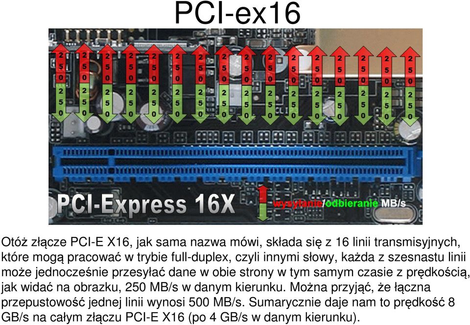 samym czasie z prędkością, jak widać na obrazku, 250 MB/s w danym kierunku.