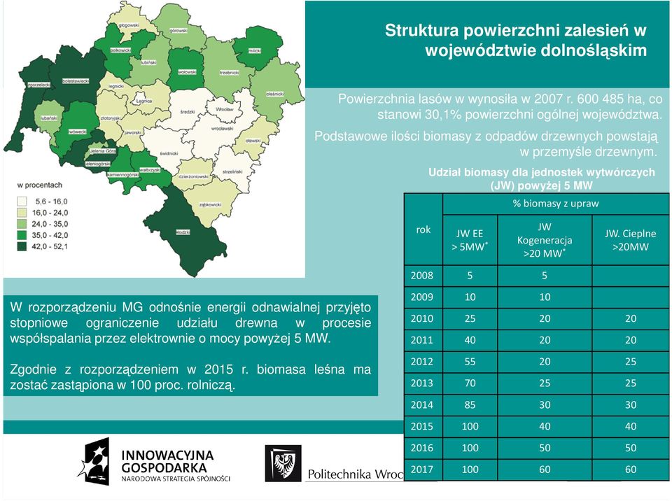 Cieplne * Kogeneracja > 5MW >20 MW * >20MW 2008 5 5 W rozporządzeniu MG odnośnie energii odnawialnej przyjęto stopniowe ograniczenie udziału drewna w procesie współspalania przez elektrownie