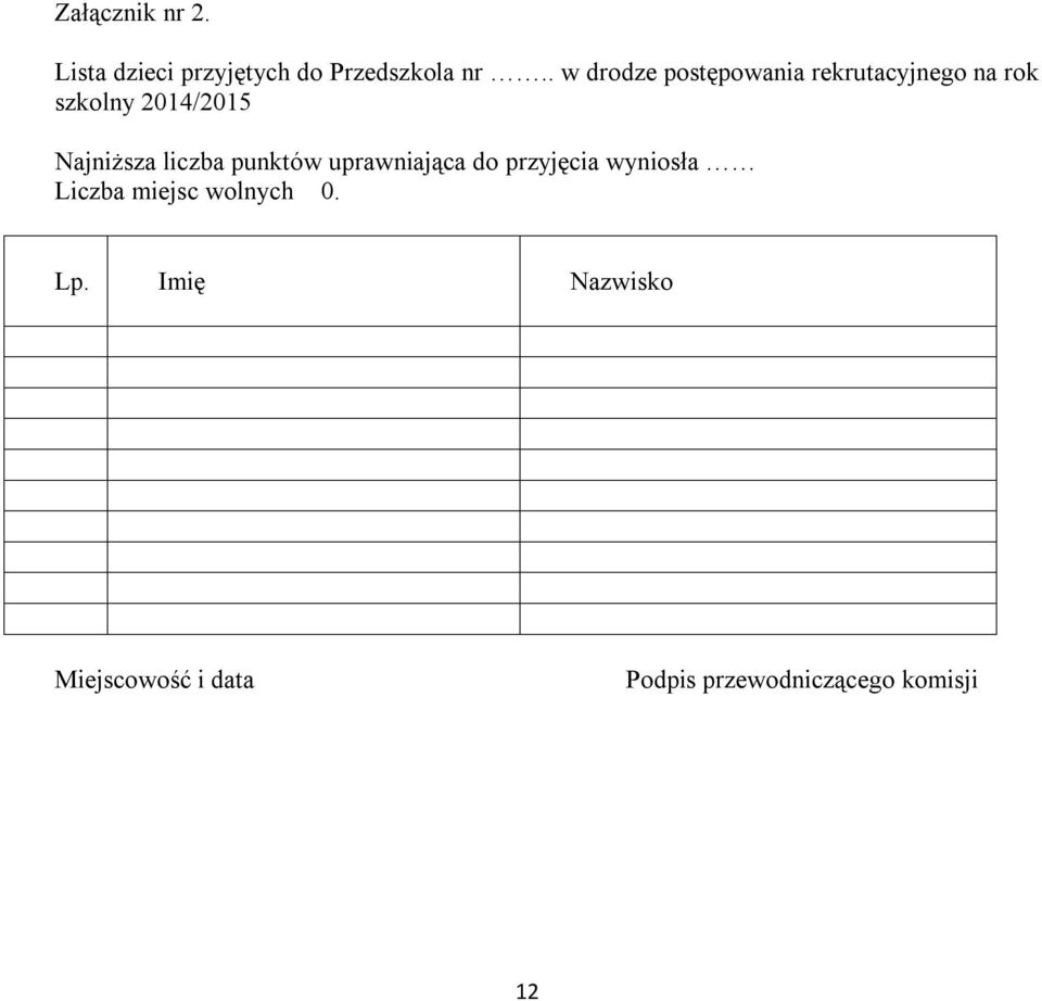 Najniższa liczba punktów uprawniająca do przyjęcia wyniosła Liczba