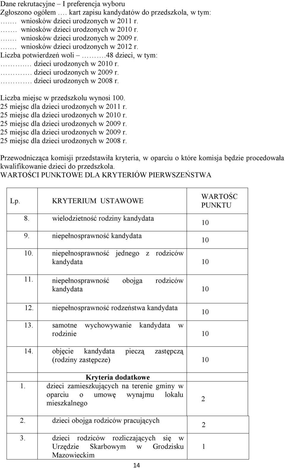 Liczba miejsc w przedszkolu wynosi 00. 25 miejsc dla dzieci urodzonych w 20 r. 25 miejsc dla dzieci urodzonych w 200 r. 25 miejsc dla dzieci urodzonych w 2009 r.