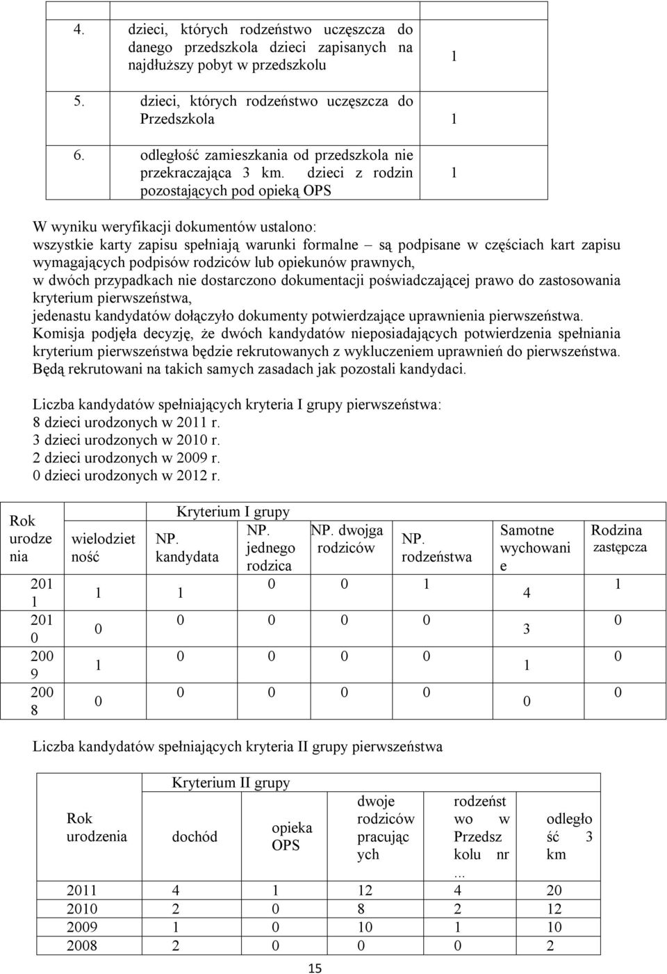 dzieci z rodzin pozostających pod opieką OPS W wyniku weryfikacji dokumentów ustalono: wszystkie karty zapisu spełniają warunki formalne są podpisane w częściach kart zapisu wymagających podpisów