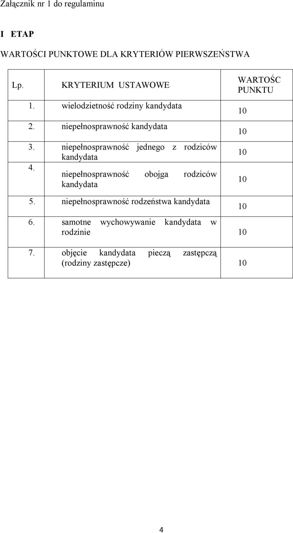 niepełnosprawność jednego z rodziców kandydata 4.