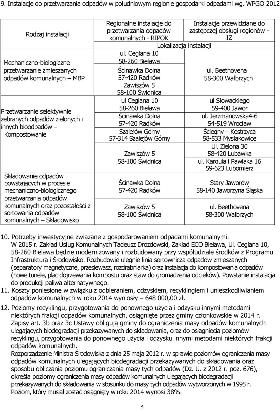 Beethovena komunalnych MBP 57-420 Radków 58-300 Wałbrzych Zawiszów 5 58-100 Świdnica ul Ceglana 10 ul Słowackiego 58-260 Bielawa 59-400 Jawor Przetwarzanie selektywnie zebranych zielonych i Ścinawka