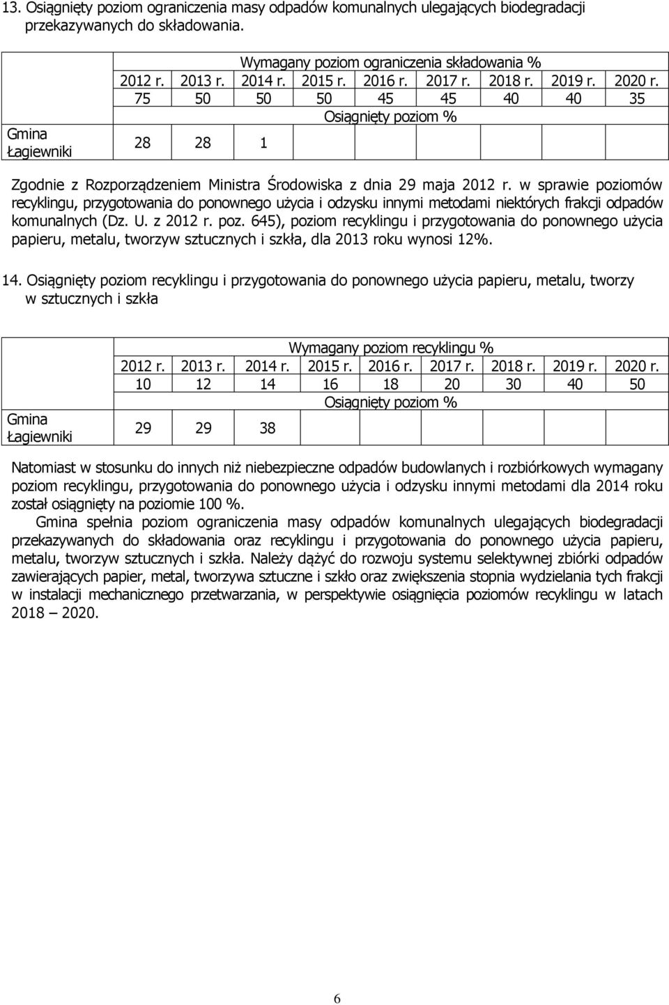 w sprawie poziomów recyklingu, przygotowania do ponownego użycia i odzysku innymi metodami niektórych frakcji komunalnych (Dz. U. z 2012 r. poz. 645), poziom recyklingu i przygotowania do ponownego użycia papieru, metalu, tworzyw sztucznych i szkła, dla 2013 roku wynosi 12%.