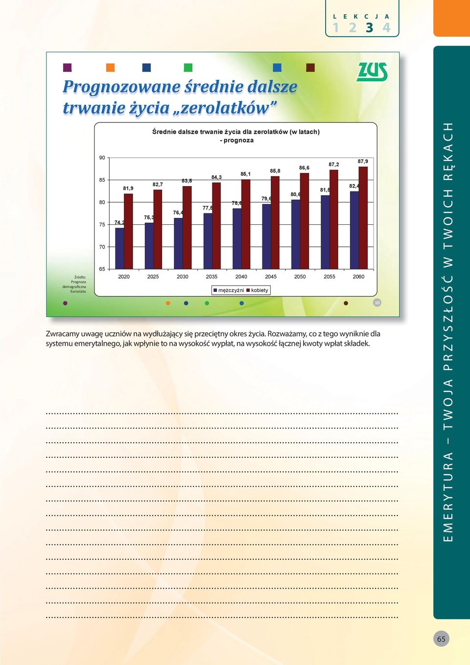 2050 2055 2060 mężczyźni 79,6 kobiety Zwracamy uwagę uczniów na wydłużający się przeciętny okres życia.