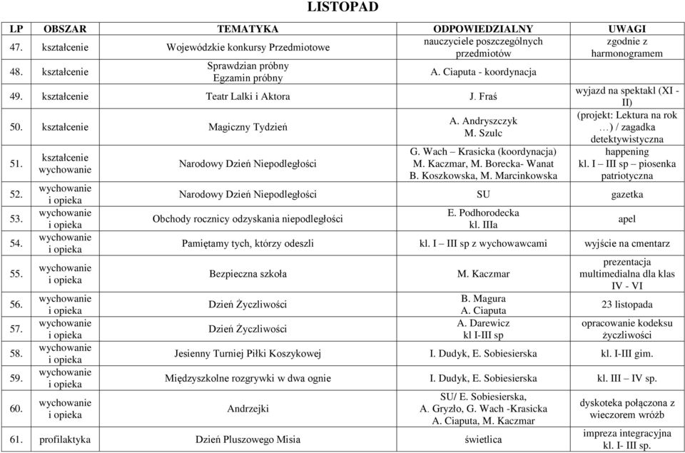 Szulc G. Wach Krasicka (koordynacja) M. Kaczmar, M. Borecka- Wanat B. Koszkowska, M.